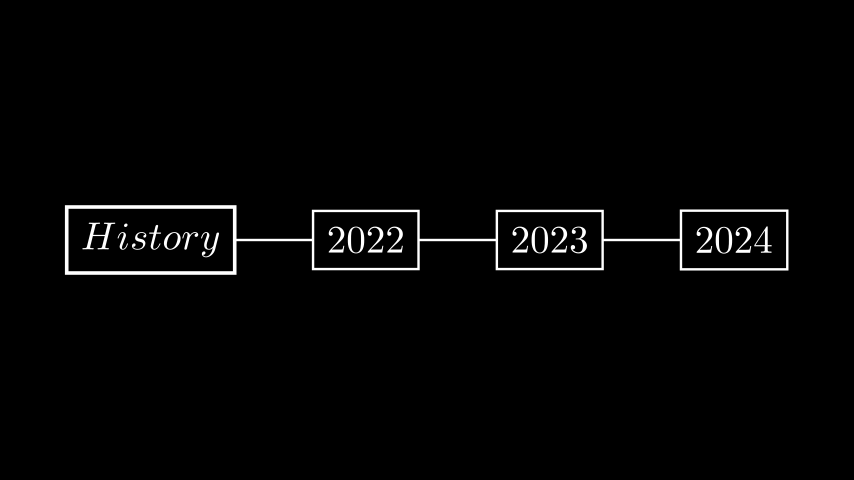 ../../_images/TimeLineDocExample-1.png