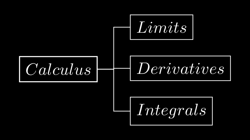 ../../_images/MindMapExample-1.png